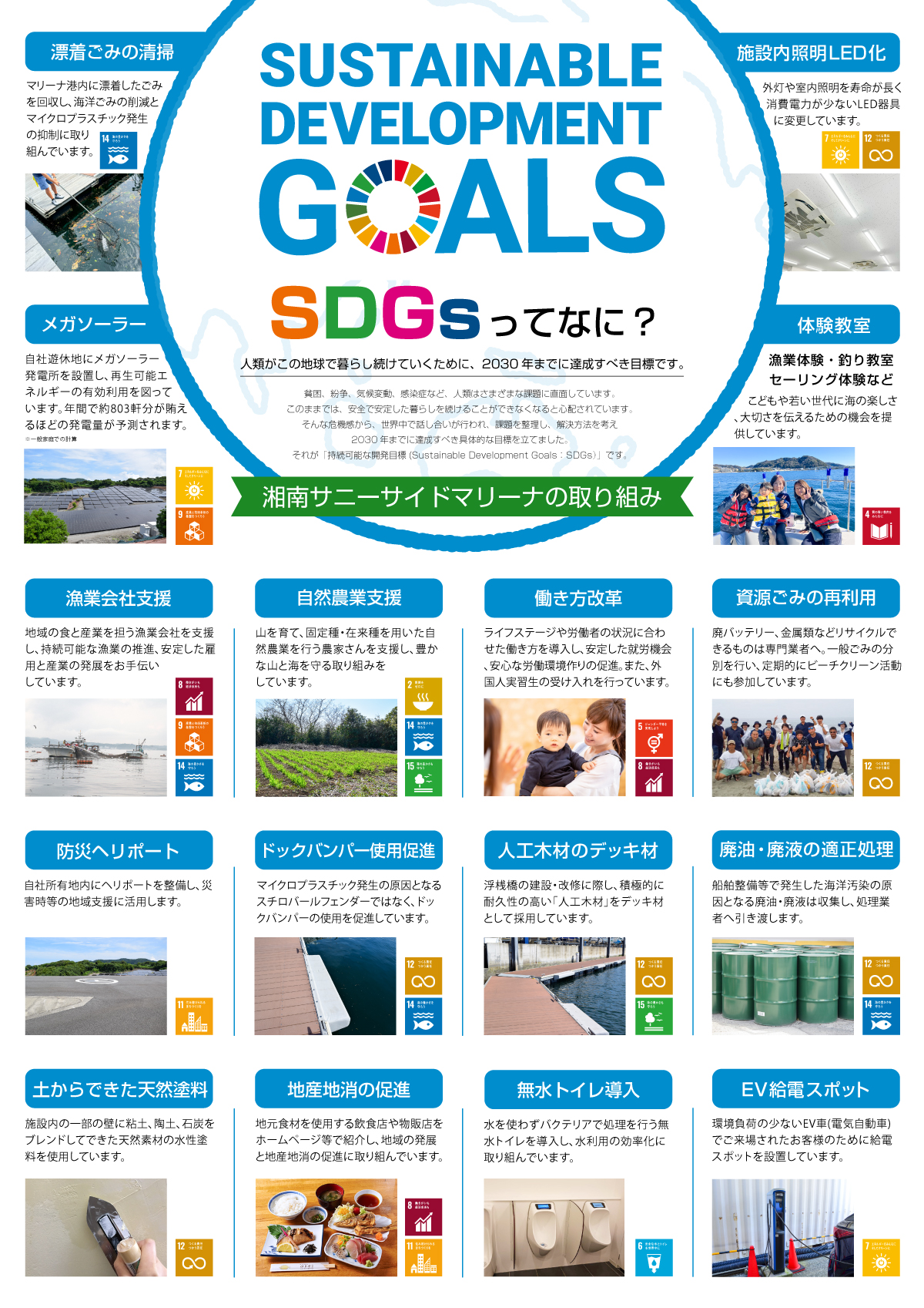 SDGs 湘南サニーサイドマリーナの取り組み 漂着ごみの清掃・施設内照明LED化・メガソーラー・体験教室など、環境保全を意識した活動を行っています。